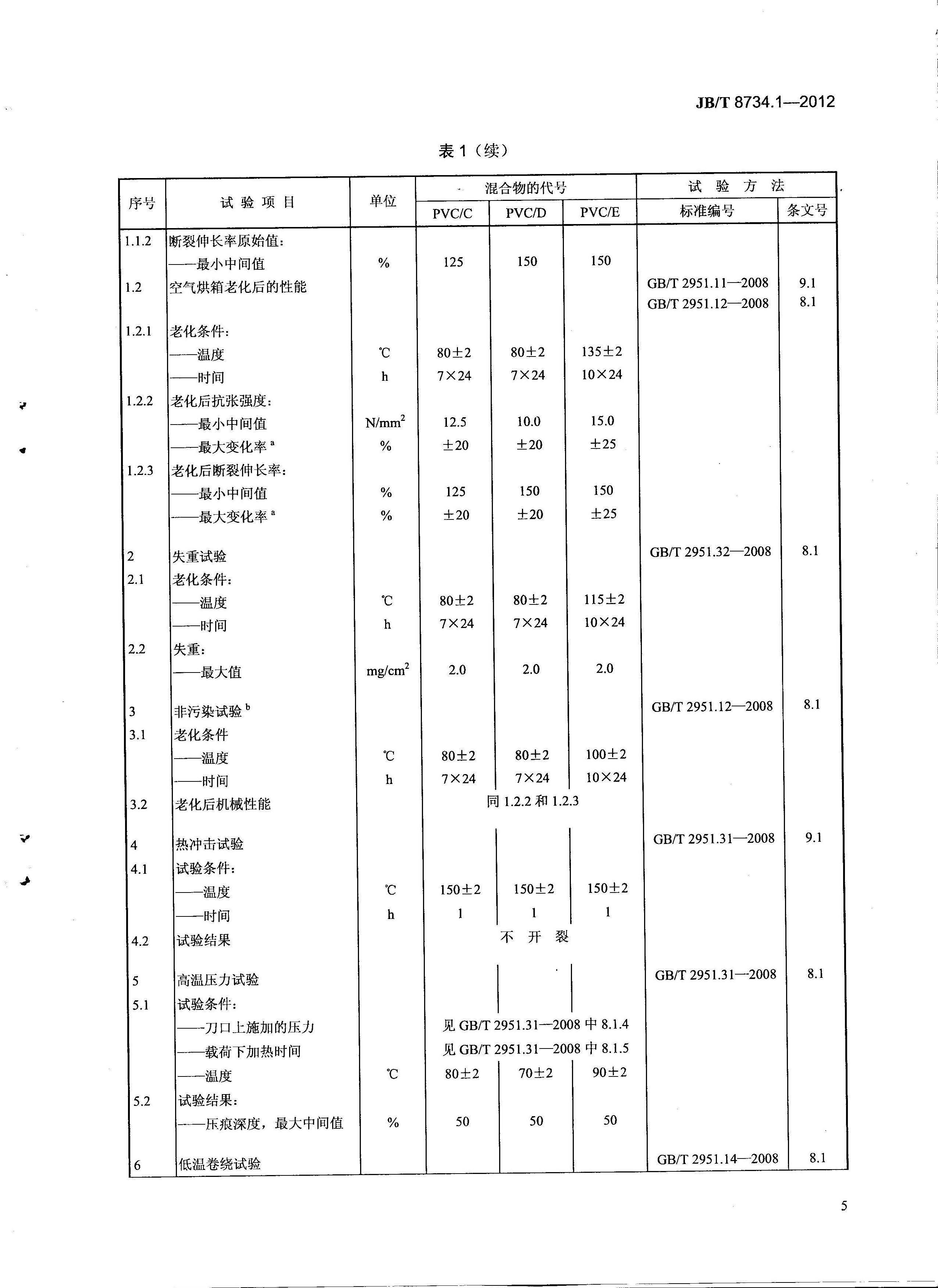 JBT8734-2012-8