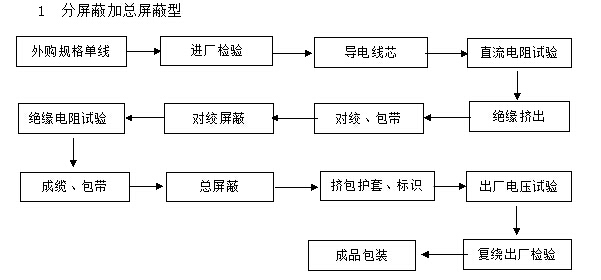 μӿӋ(j)C(j)|a(chn)